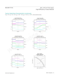 MAXM17516ALI+T Datasheet Pagina 6