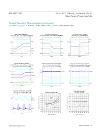 MAXM17532AMB+ Datasheet Page 6