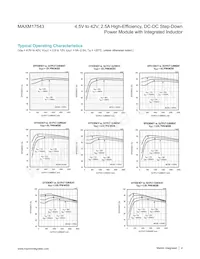 MAXM17543ALJ+T Datasheet Pagina 4