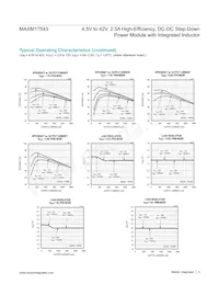 MAXM17543ALJ+T Datasheet Pagina 5