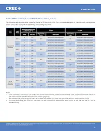 MCE4CT-A2-0000-00A5AAAA1 Datenblatt Seite 4