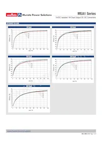 MEA1D2405DC Datasheet Pagina 7