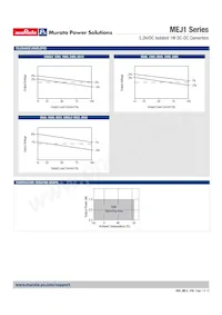 MEJ1D2405SC Datasheet Page 7