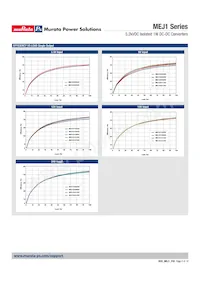 MEJ1D2405SC Datasheet Page 8