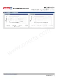 MEV3S1215SC Datasheet Page 6