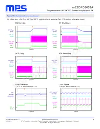 MEZDPD3603AS-8502數據表 頁面 5