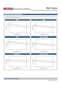 MGJ1D151905MPC-R13 Datasheet Pagina 8