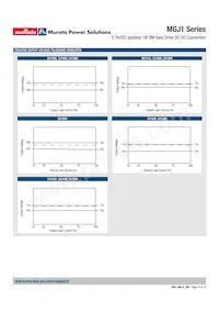 MGJ1D151905MPC-R13 Datasheet Pagina 10