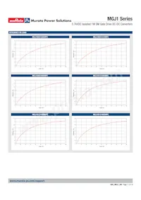 MGJ1D151905MPC-R13 Datasheet Pagina 11