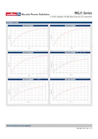 MGJ1D151905MPC-R13 Datenblatt Seite 12