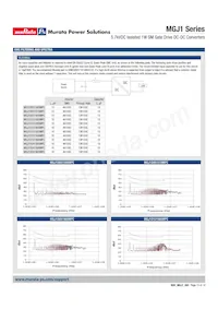 MGJ1D151905MPC-R13 Datenblatt Seite 15