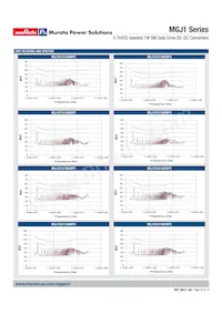 MGJ1D151905MPC-R13 Datenblatt Seite 16