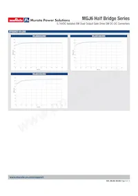 MGJ6D05H24MC-R13 Datenblatt Seite 9