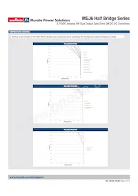 MGJ6D05H24MC-R13 Datenblatt Seite 10