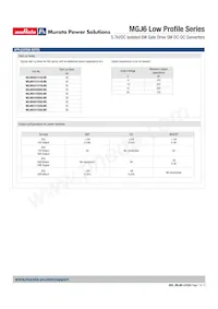 MGJ6D242005LMC-R13 Datasheet Pagina 7