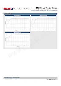 MGJ6D242005LMC-R13 Datasheet Pagina 9