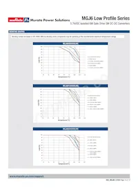 MGJ6D242005LMC-R13 Datasheet Page 10