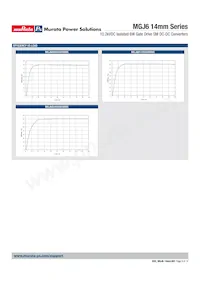 MGJ6D242005WMC-R13 Datasheet Pagina 9