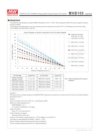 MHB100-24S24 Datasheet Pagina 4