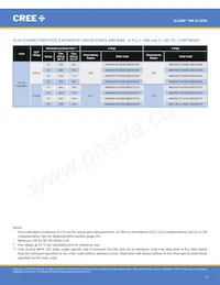 MKRAWT-02-0000-0D0HH235H數據表 頁面 5