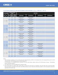 MKRAWT-02-0000-0D0HH235H數據表 頁面 6