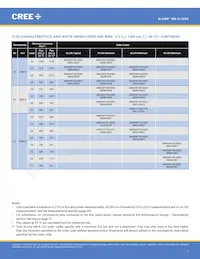 MKRAWT-02-0000-0D0HH235H數據表 頁面 7