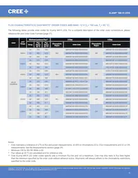 MKRAWT-02-0000-0D0HH235H數據表 頁面 9