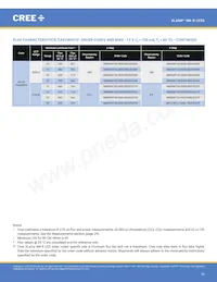 MKRAWT-02-0000-0D0HH235H數據表 頁面 10