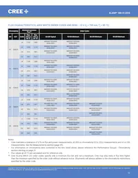 MKRAWT-02-0000-0D0HH235H數據表 頁面 11