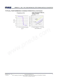 MPM3515GQVE-AEC1-P Datasheet Pagina 7