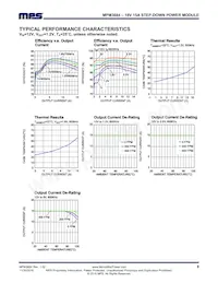 MPM3684GRU-Z Datasheet Pagina 8