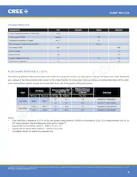 MX3SWT-A1-R250-000E53 Datasheet Pagina 2