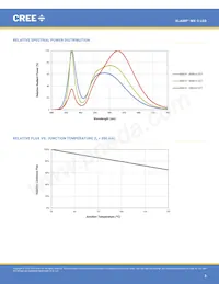 MX3SWT-A1-R250-000E53 Datasheet Pagina 3