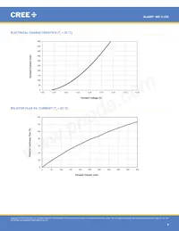 MX3SWT-A1-R250-000E53 Datasheet Pagina 4