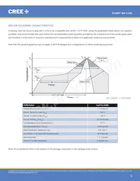 MX3SWT-A1-R250-000E53 Datasheet Pagina 6