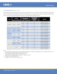 MX6SWT-H1-R250-000EZ5 Datenblatt Seite 3