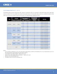 MX6SWT-H1-R250-000EZ5 Datasheet Page 3