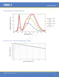 MX6SWT-H1-R250-000EZ5 Datasheet Pagina 4