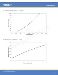 MX6SWT-H1-R250-000EZ5 Datasheet Pagina 5