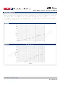 NDTD4803C Datasheet Page 4