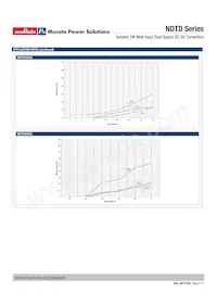 NDTD4803C Datasheet Page 5