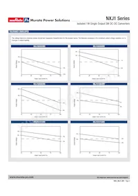 NXJ1S1215MC-R13 Datasheet Page 5