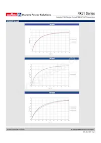 NXJ1S1215MC-R13 Datasheet Page 6