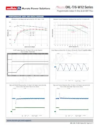 OKL2-T/6-W12P-C Datasheet Pagina 6