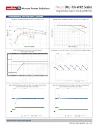 OKL2-T/6-W12P-C Datasheet Page 8