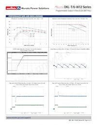 OKL2-T/6-W12P-C Datasheet Page 9