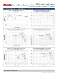 OKY2-T/16-W5N-C Datasheet Pagina 14