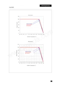 PXD1548D15 Datasheet Page 6