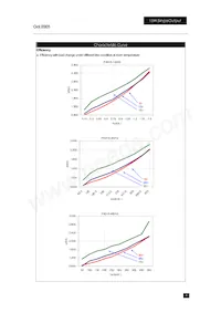 PXD1548D15 Datasheet Page 9