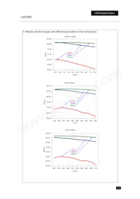 PXD1548D15 Datasheet Page 10